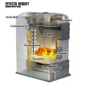 Modern Wood Firing Boiler - Obadiah's Wood Boilers