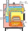 Wood Boiler Cross Section - Obadiah's Wood Boilers - Obadiah's Wood Boilers