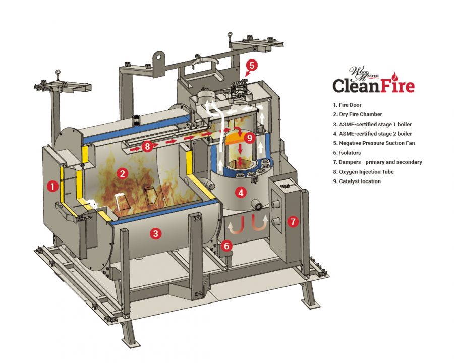 WoodMaster CleanFire Boiler Cross Section Obadiah's Wood Boilers Obadiah's Wood Boilers